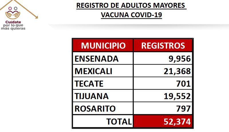 ADULTOS MAYORES CON ENFERMEDADES RECIBIRáN PRIMERO LA VACUNA COVID-19