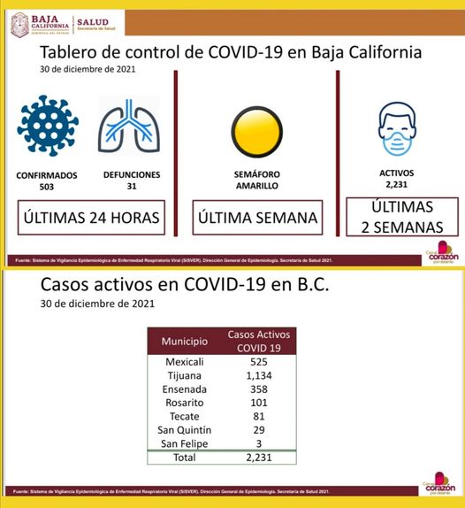 CONCLUYE BC 2021 CON MáS DEL 90% DE POBLACIóN VACUNADA CONTRA COVID-19