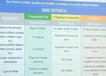 Máximo, habría 128 pacientes con coronavirus en BC