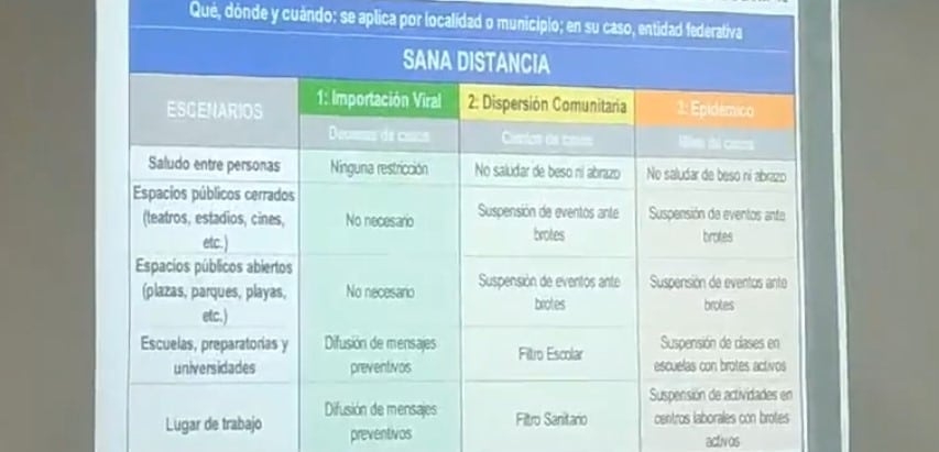 Máximo, habría 128 pacientes con coronavirus en BC