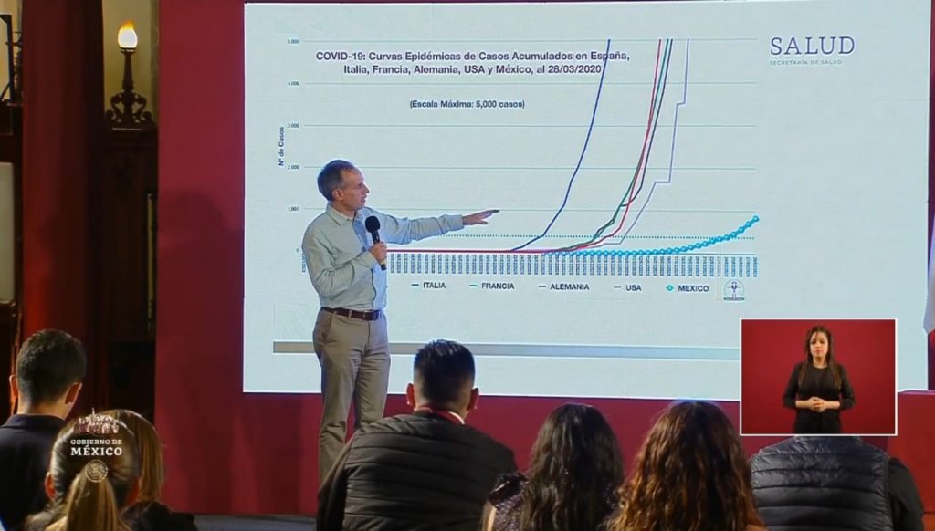 Autoridades alertan crecimiento acelerado del coronavirus