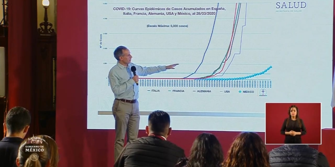 Autoridades alertan crecimiento acelerado del coronavirus