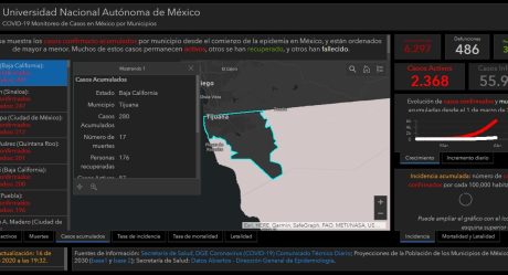 Tijuana #1 a nivel nacional en casos de Covid-19: UNAM