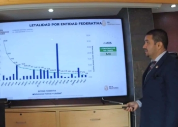 Actualización covid 19 en BC