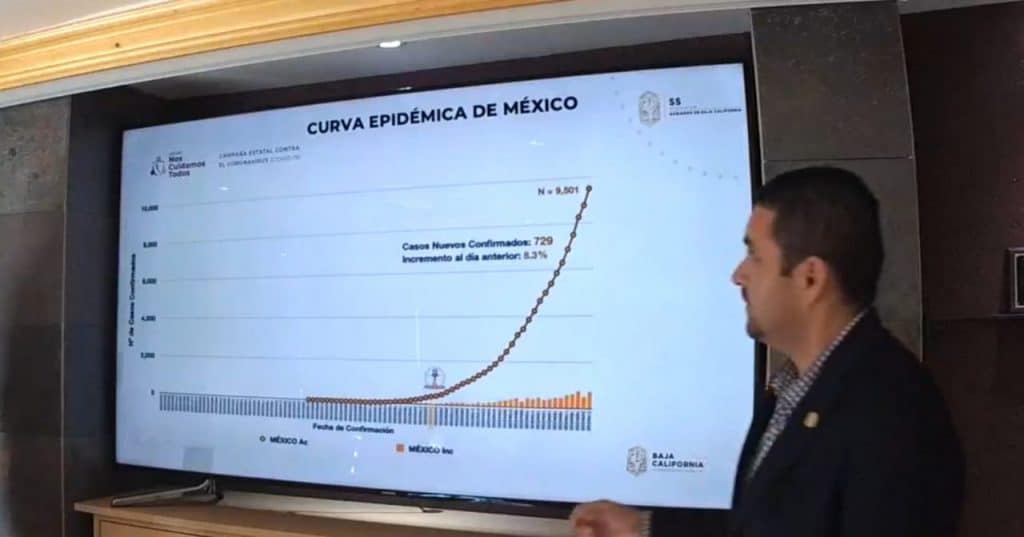 Dramático aumento de casos y decesos por covid-19 en BC