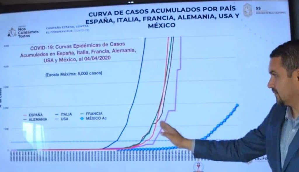 Crecimiento acelerado de casos Covid-19 en Tijuana