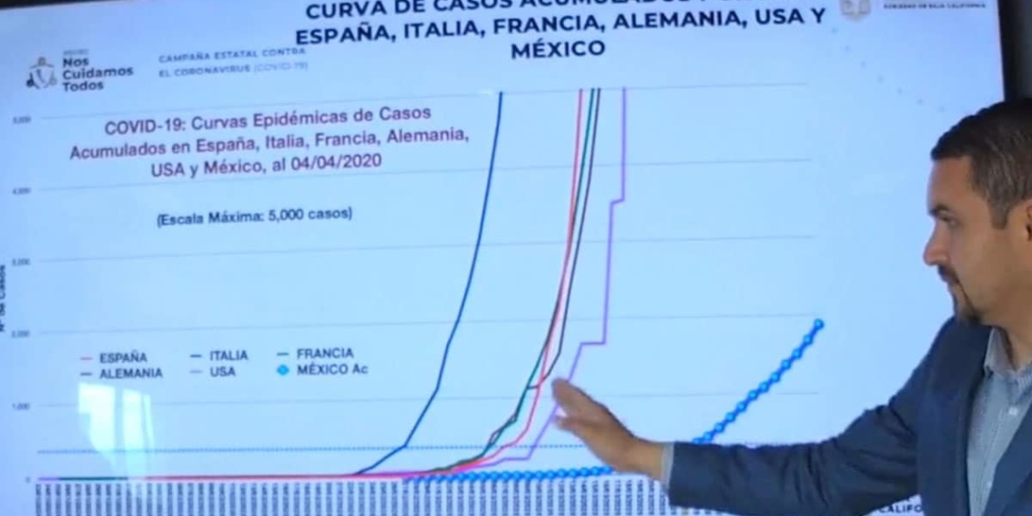 Crecimiento acelerado de casos Covid-19 en Tijuana