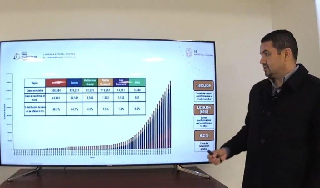 La curva de contagios va en ascenso en BC, ya van 30 muertos