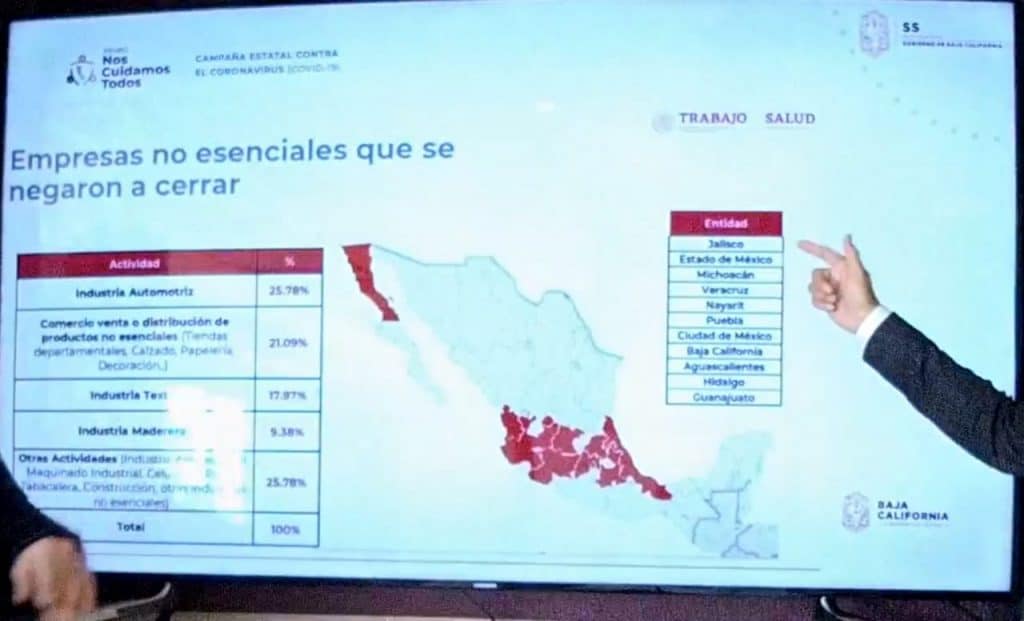 Castigo penal para empleadores que no han cerrado