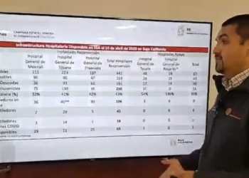 IMSS BC se queda sin ventiladores este fin de semana