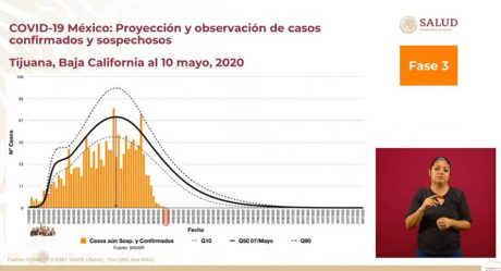 Inicia descenso de curva epidemiológica de Covid-19