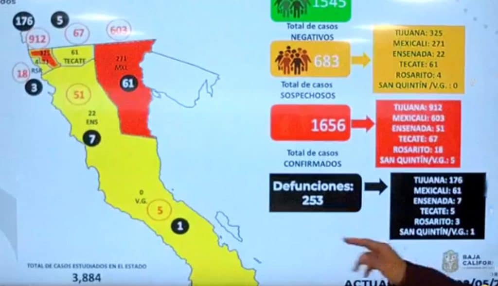 BC registra pocos casos positivos por Covid-19