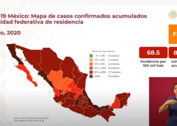 Muertes por Covid-19
