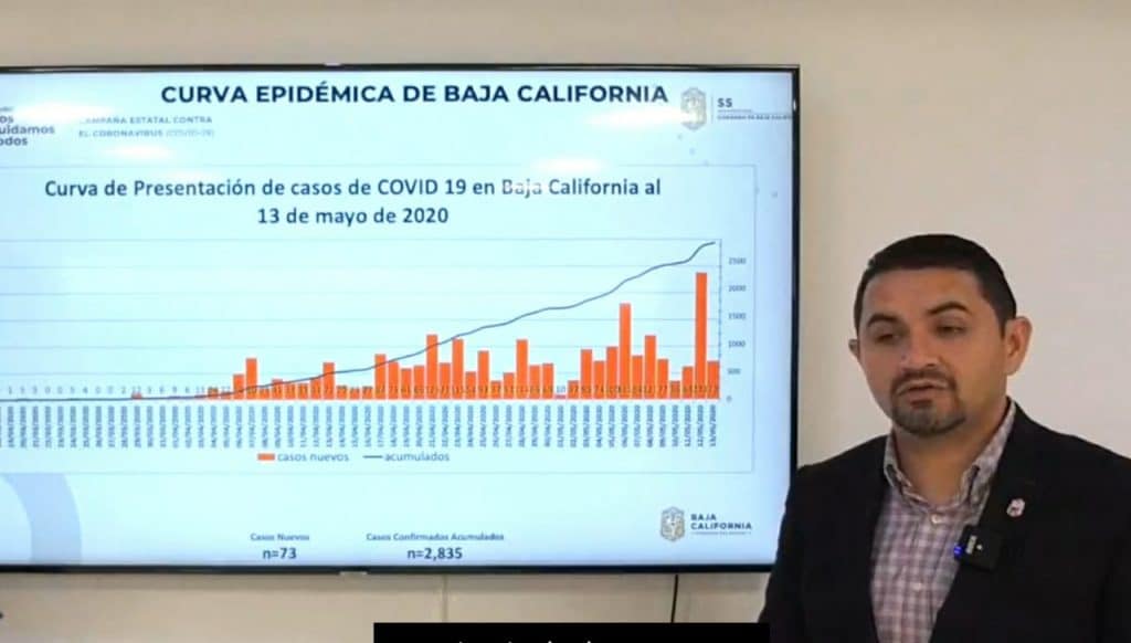 Más de 2 mil 800 contagios de coronavirus en Baja California