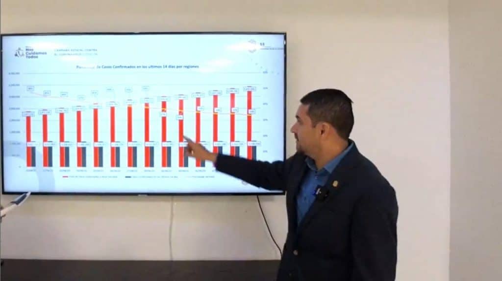 Casi 71% de decesos por Covid-19 son de Tijuana