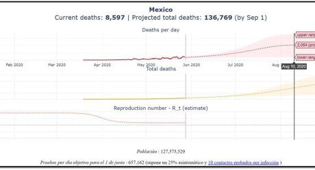 MIT estima hasta 132 mil decesos por Covid-19 en México