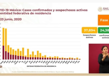 México-rompe-récord-más-de-6-mil-contagios-de-Covid-19-en-un-día