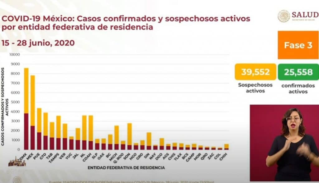 Incrementan-las-muertes-y-contagios-por-coronavirus-en-México