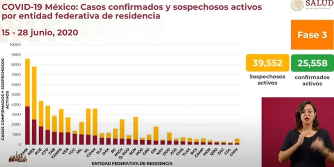 Incrementan-las-muertes-y-contagios-por-coronavirus-en-México