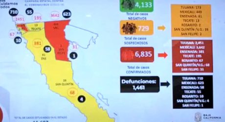 Otra vez en BC incrementan los casos activos de Covid-19