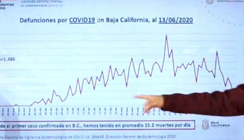 Bajan-casos-de-contagio-por-Covid-19-en-BC