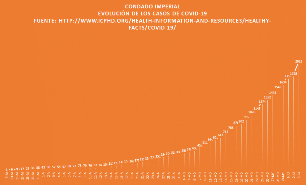 cunde-pandemia-de-covid-19-en-imperial