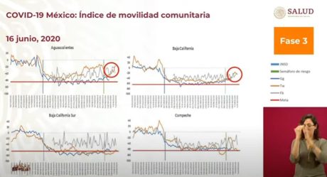 Baja California incrementa movilidad: SSa