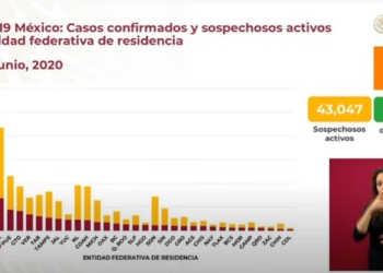 La-República-Mexicana-rebasa-los-208-mil-contagios-por-Covid-19