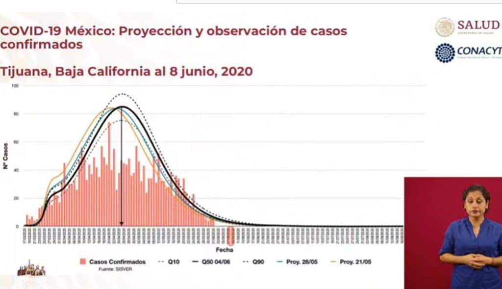 Tijuana-va-de-salida-en-su-epidemia-López-Gatell