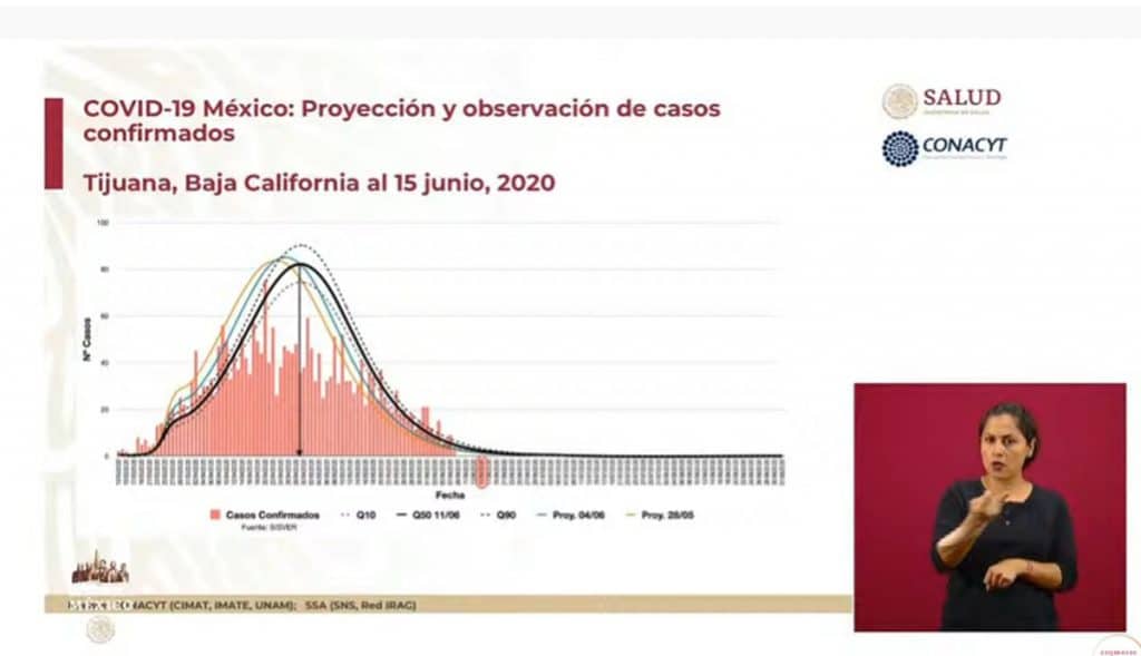 Tijuana-en-buen-curso-para-el-fin-de-la-pandemia-por-el-Covid-19