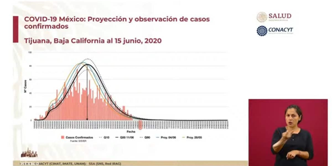 Tijuana-en-buen-curso-para-el-fin-de-la-pandemia-por-el-Covid-19