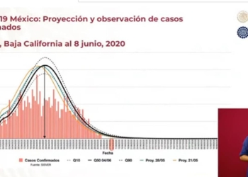 Tijuana-va-de-salida-en-su-epidemia-López-Gatell