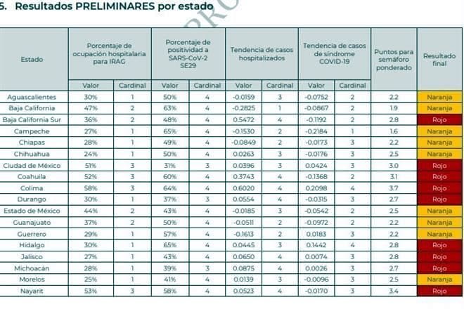 plantean-que-cdmx-regrese-a-semaforo-rojo