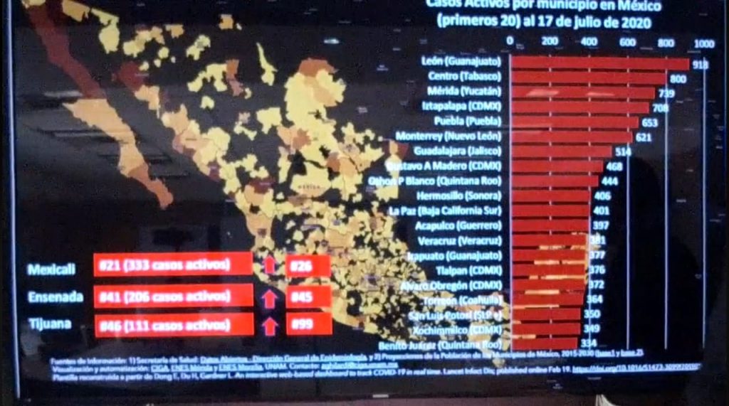 municipios-grandes-aumentan-casos-activos-ensenada-preocupa