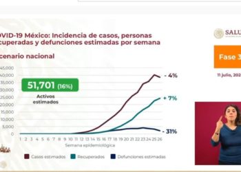 México-supera-a-Reino-Unido-en-contagios-por-Covid-19