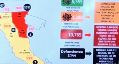 Aumentan contagios y hospitalización por Covid-19 en Ensenada