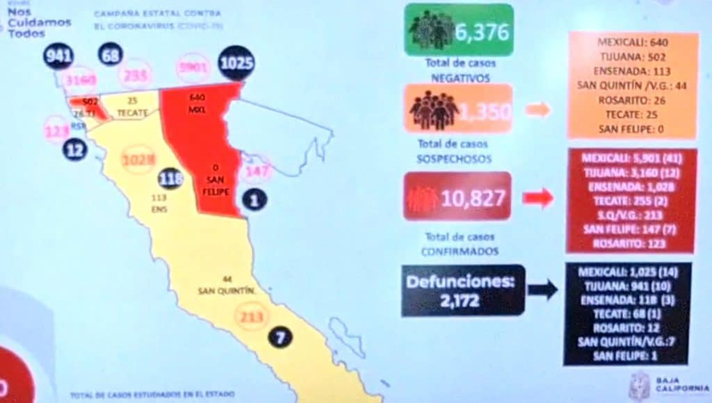 Mexicali-sigue-como-epicentro-de-Covid-19-aumentan-casos-en-Tijuana