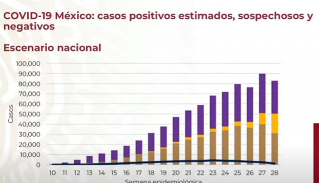 México-rebasa-los-349-mil-contagios-por-Covid-19