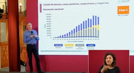 México reporta leve descenso en contagios por Covid-19