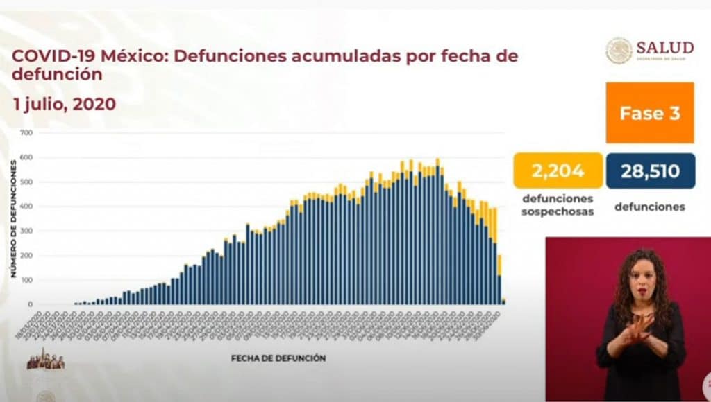 México-rebasa-a-España-en-muertes-por-coronavirus