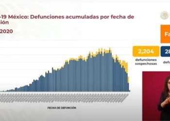 México-rebasa-a-España-en-muertes-por-coronavirus