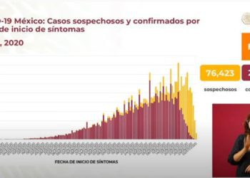 México-con-nuevo-récord-por-contagios-de-Covid-19-son-más-de-238 mil