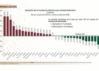 feminicidio-aumento-en-17-estados-en-7-meses