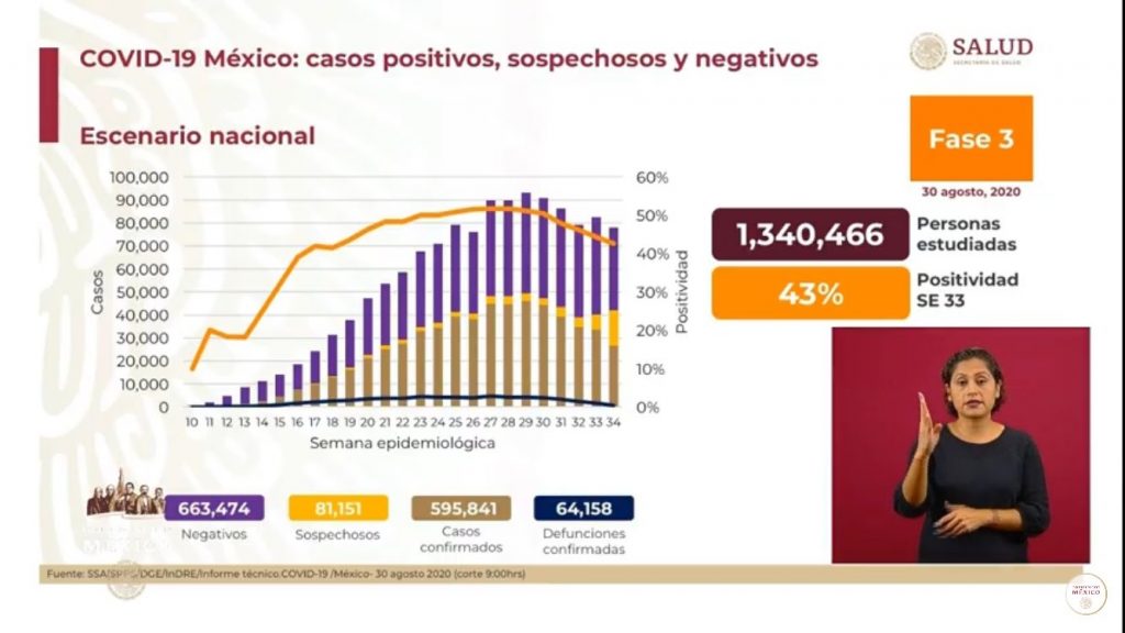 mexico-rebasa-los-64-mil-decesos-por-covid-19