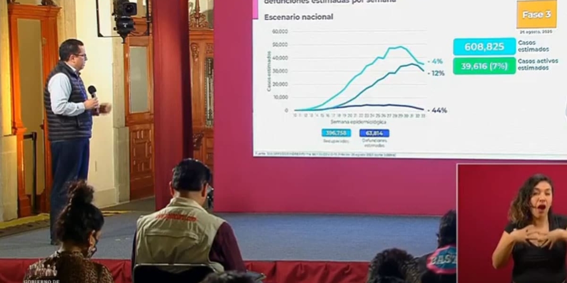 Estas-son-las-cifras-por-coronavirus-en-México