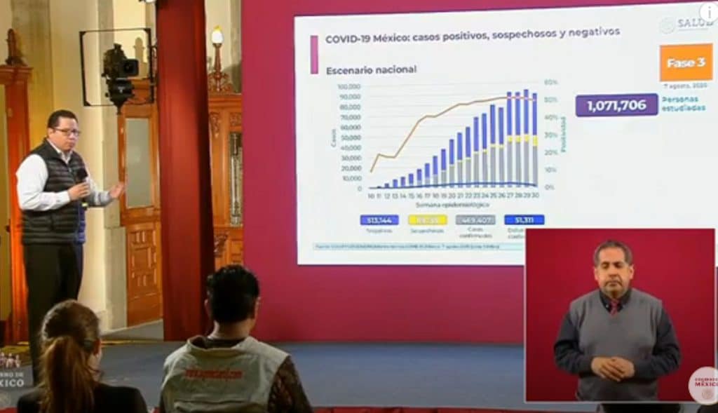 Estas-son-las-cifras-por-coronavirus-en-México