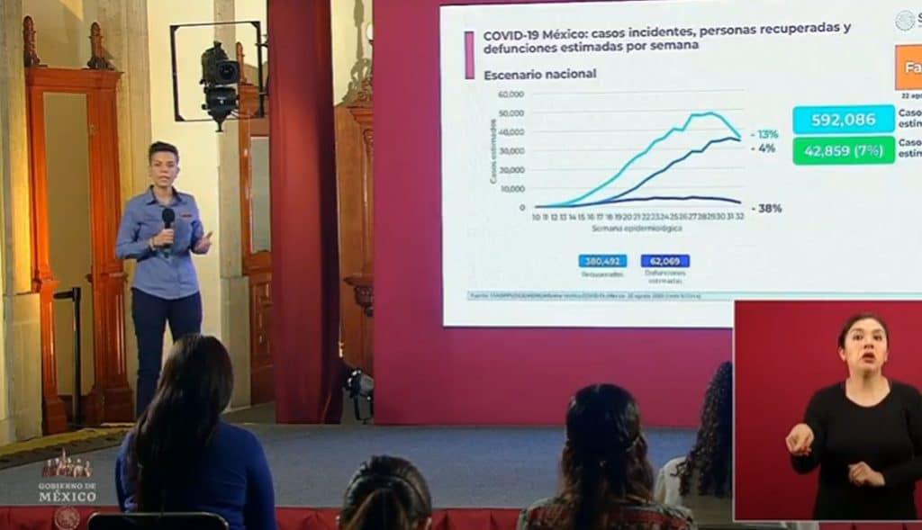 México-llega-a-escenario-de-muertes-por-Covid-19-pronosticado-por-SSa