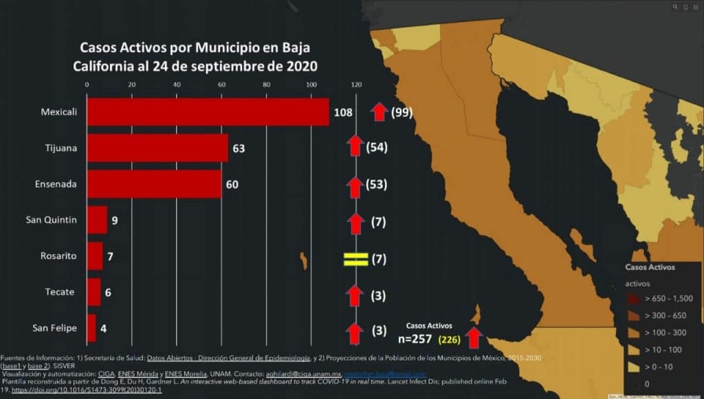 aumentan-casos-activos-de-covid-en-casi-todo-el-estado