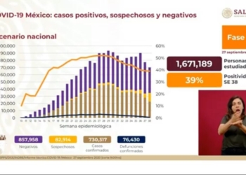 mexico-rebasa-los-730-mil-casos-acumulados-de-covid