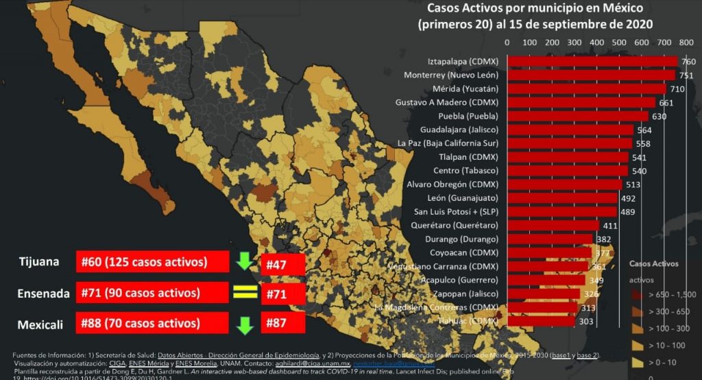 asi-va-el-covid-19-en-baja-california-3